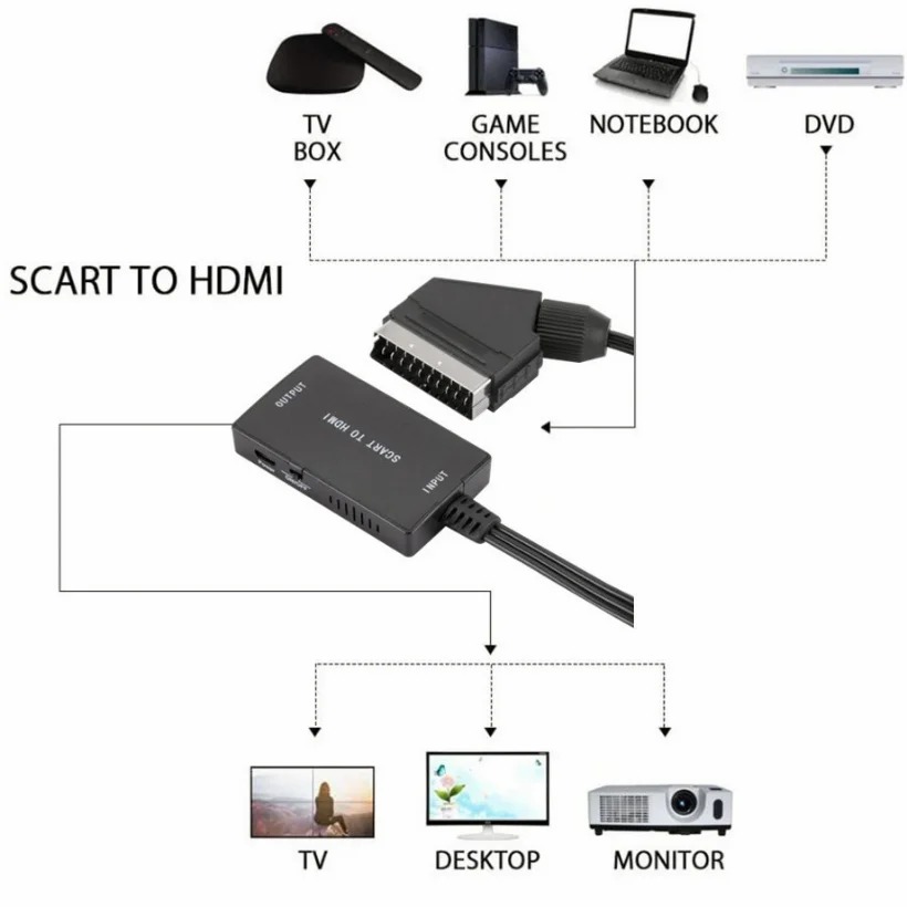 1080P HDMI-Compatible To SCART - Scart To Hdmi review and price