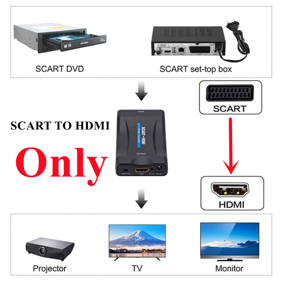 1080P SCART To HDMI-Compatible - Scart To Hdmi review and price