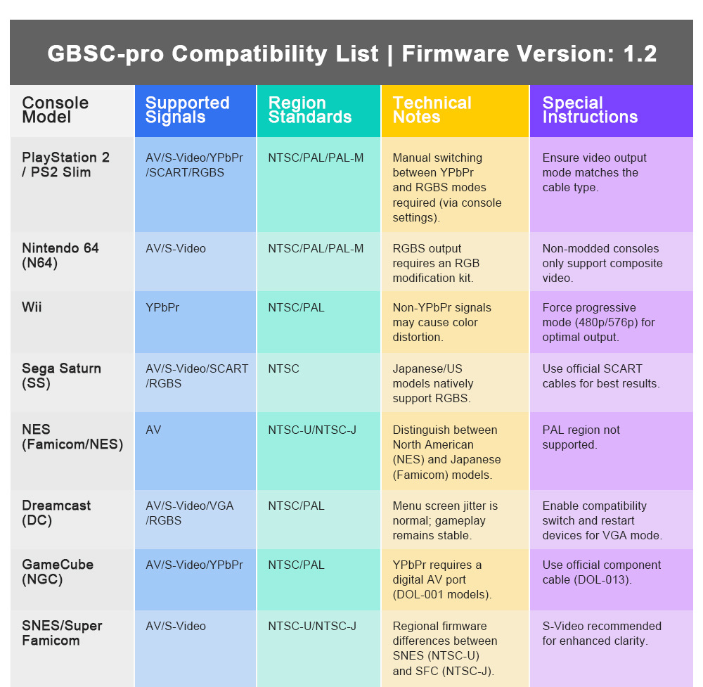 NEW Retro game GBSC Pro GBS Co - Scart To Hdmi review and price