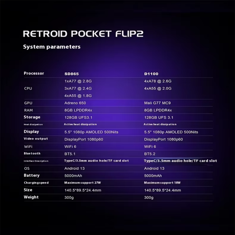 Retroid Pocket Flip 2 Retro Ha - Retro Gaming Gadgets review and price
