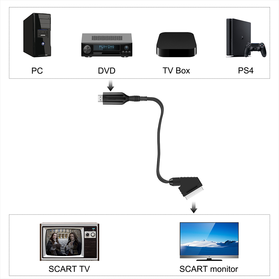 1080P HD HDMI-compatible to SC - Scart To Hdmi review and price