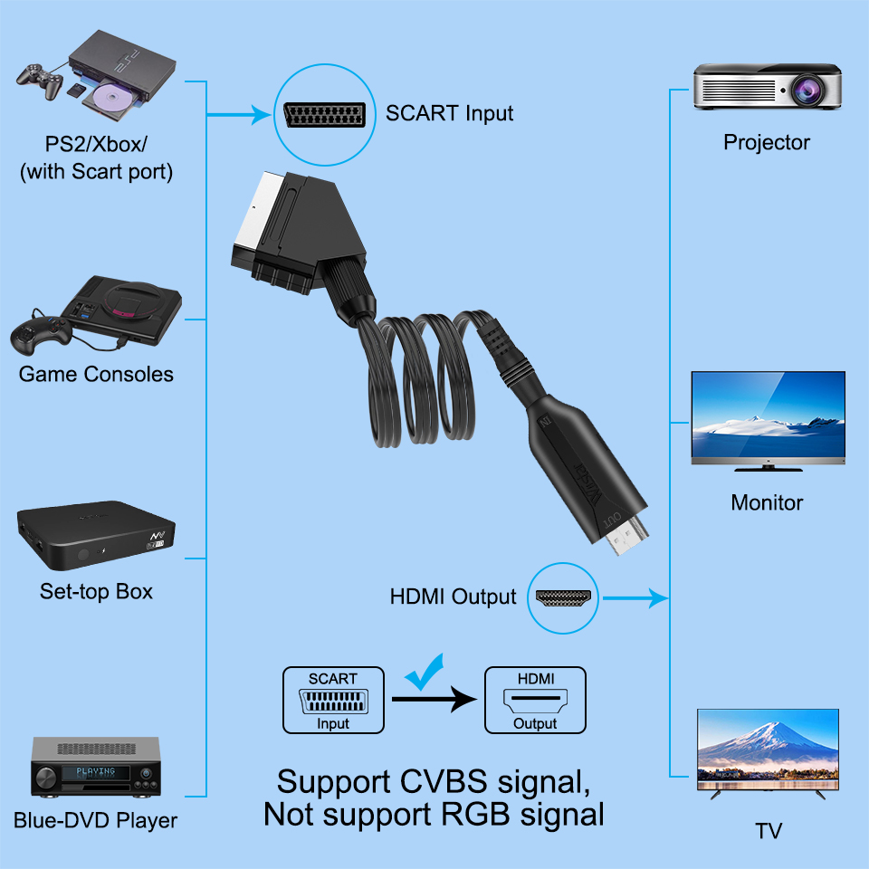 Scart to HDMI Converter 1080P  - Scart To Hdmi review and price