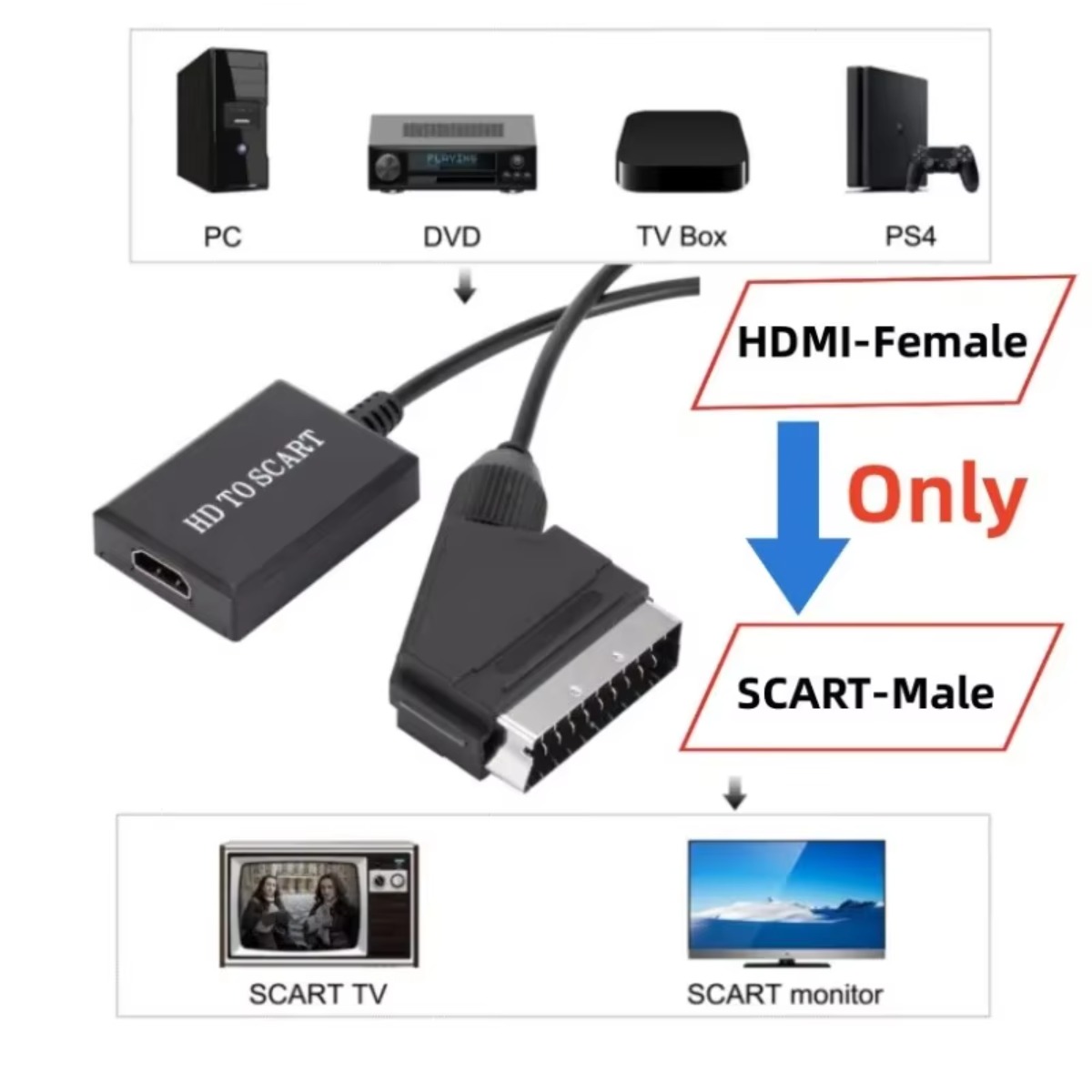 LccKaa 1080P HDMI To SCART Ada - Scart To Hdmi review and price