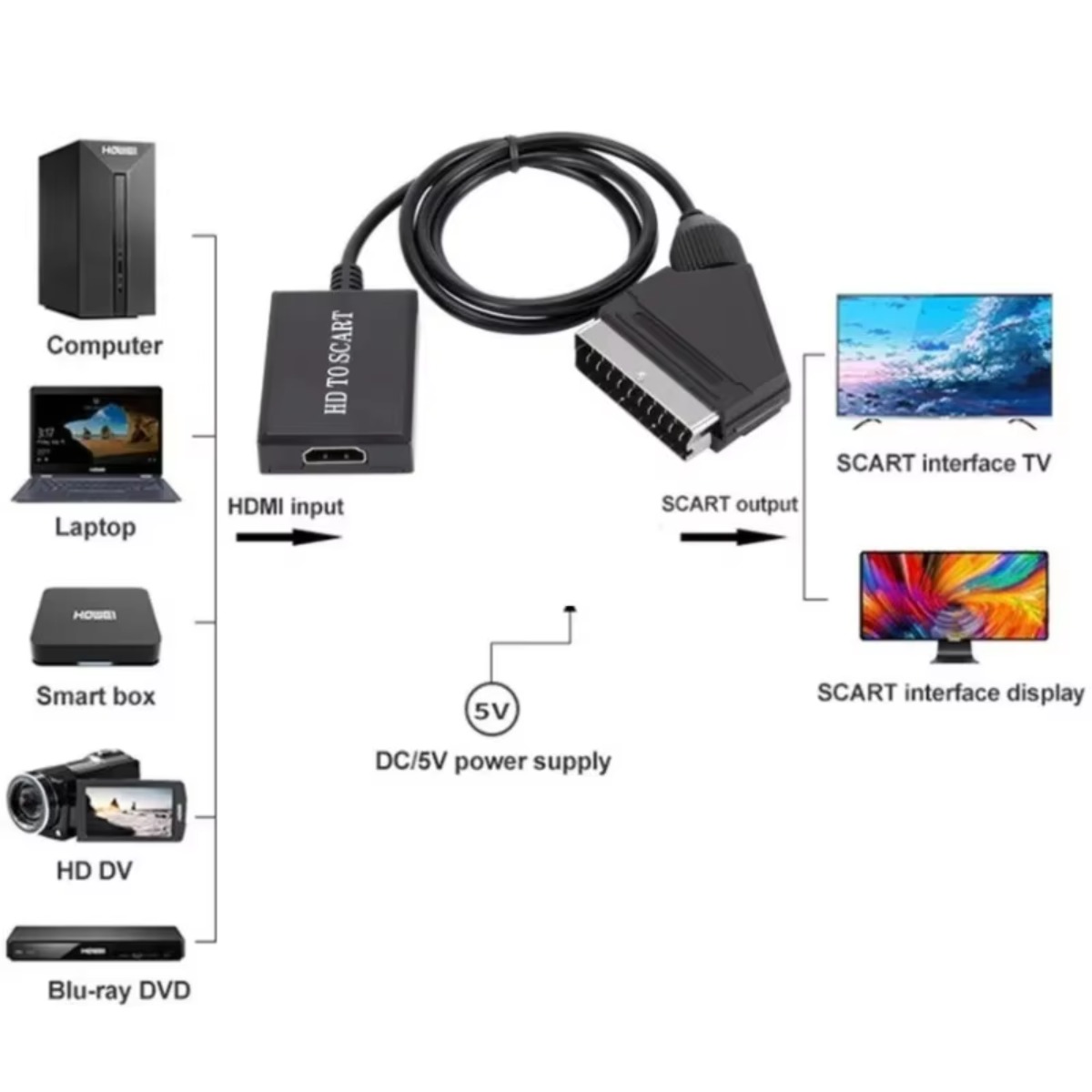 LccKaa 1080P HDMI To SCART Ada - Scart To Hdmi review and price