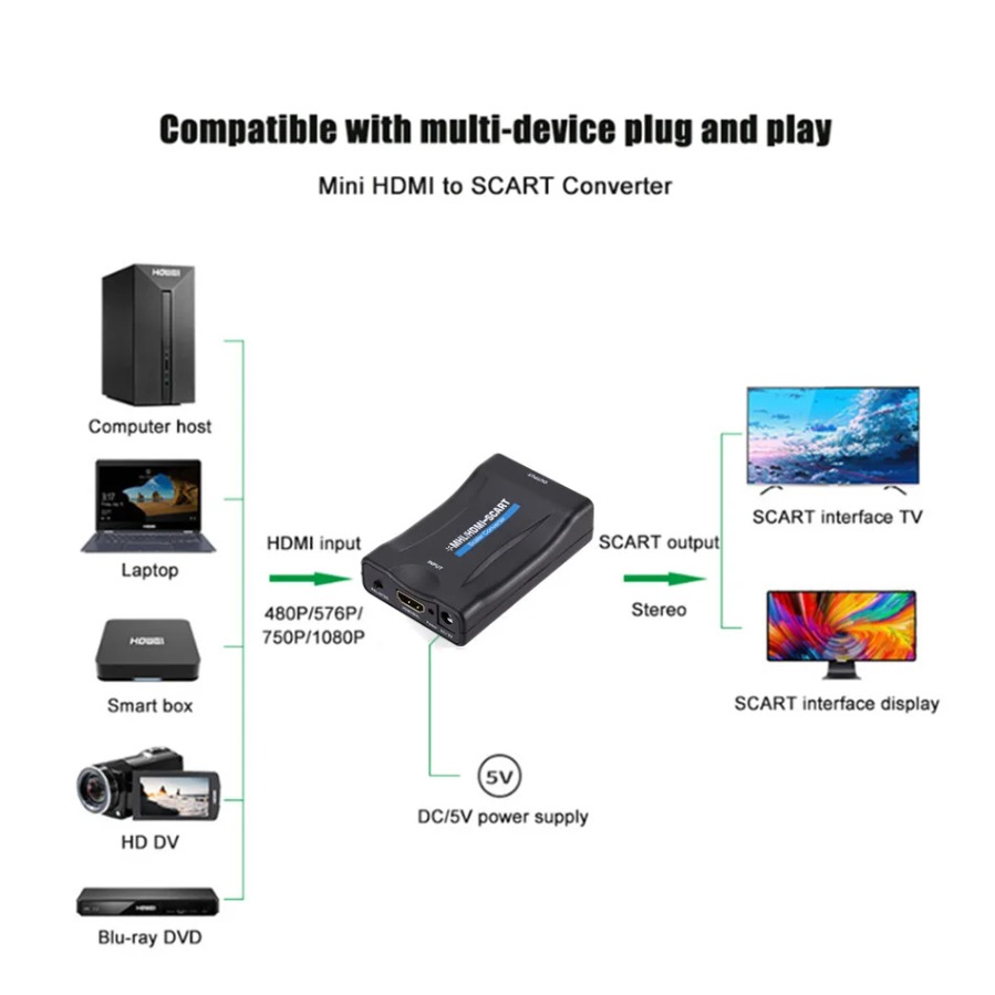1080P HDMI-compatible to Scart - Scart To Hdmi review and price