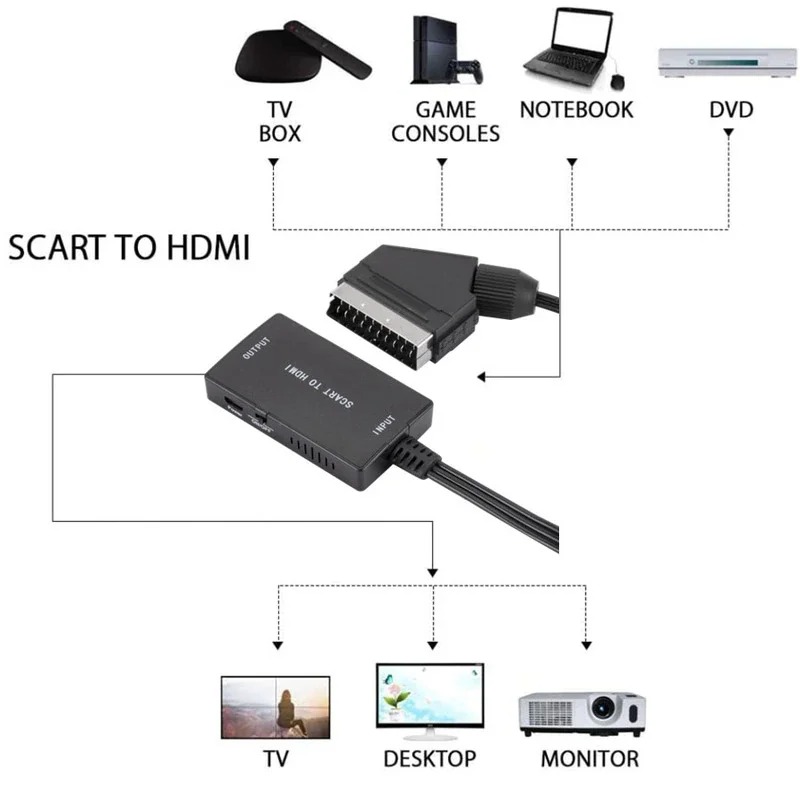 SCART To HDMI-Compatible Conve - Scart To Hdmi review and price