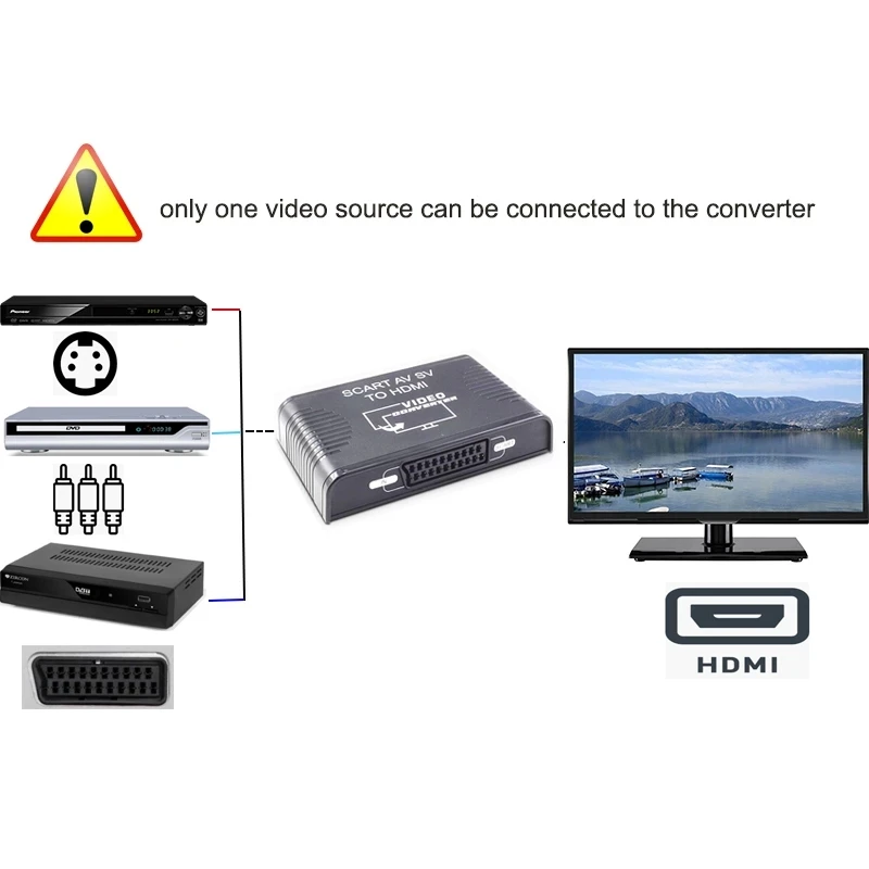 S-Video AV Scart to HDMI Conve - Scart To Hdmi review and price