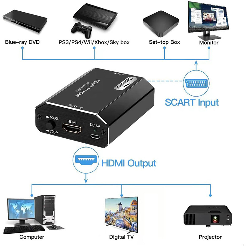 1080P Scart to HDMI Converter  - Scart To Hdmi review and price