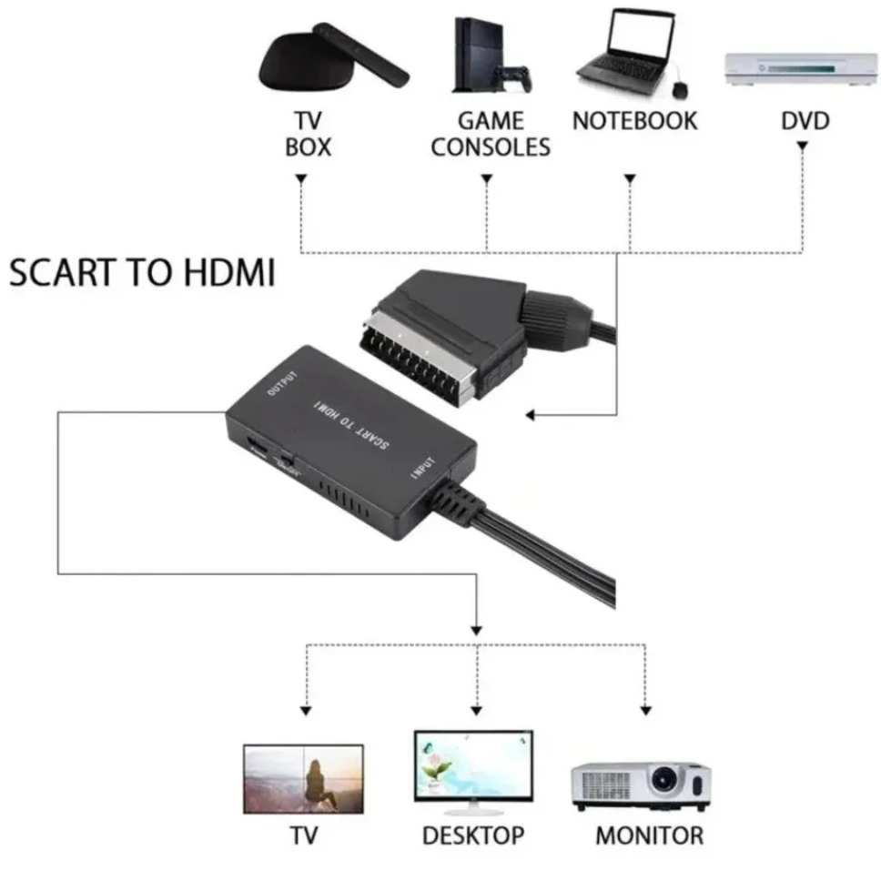 HD1080P SCART To HDMI-Compatib - Scart To Hdmi review and price