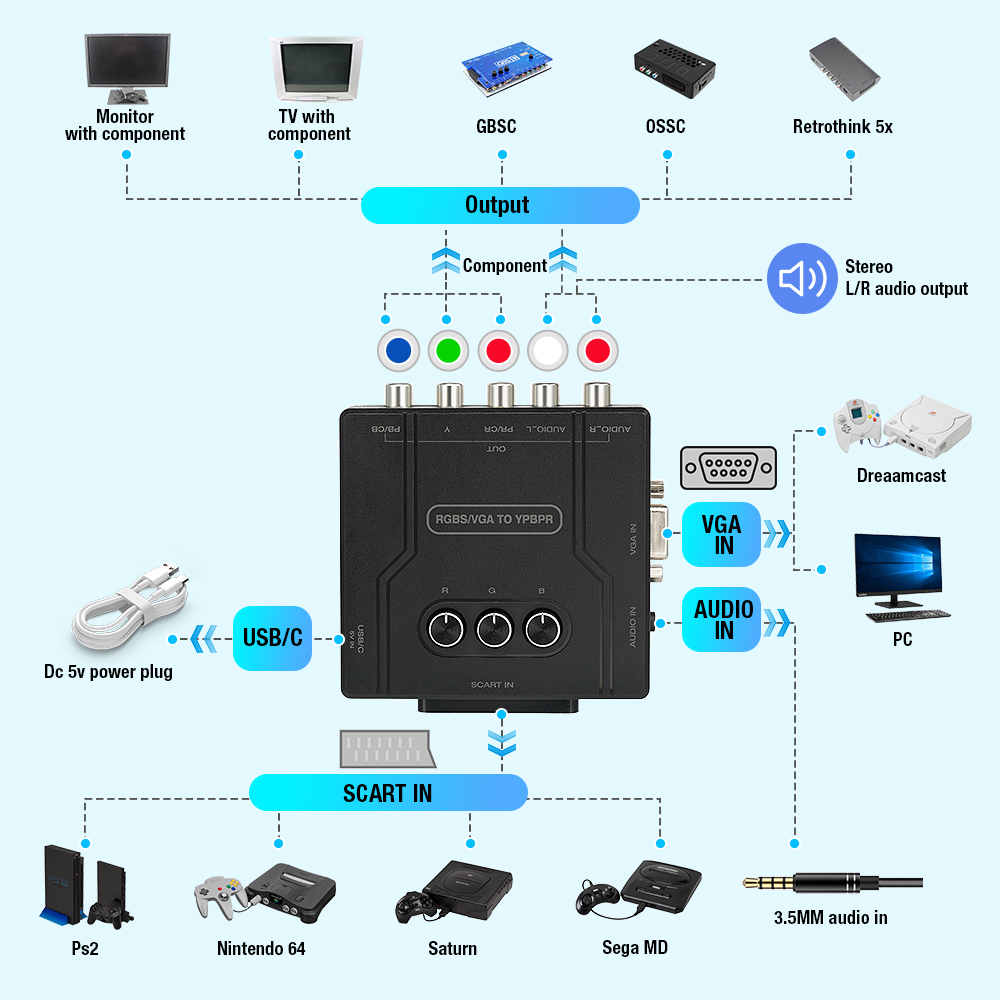 RGBS VGA to YPBPR Component Co - Retro Gaming Handhelds review and price